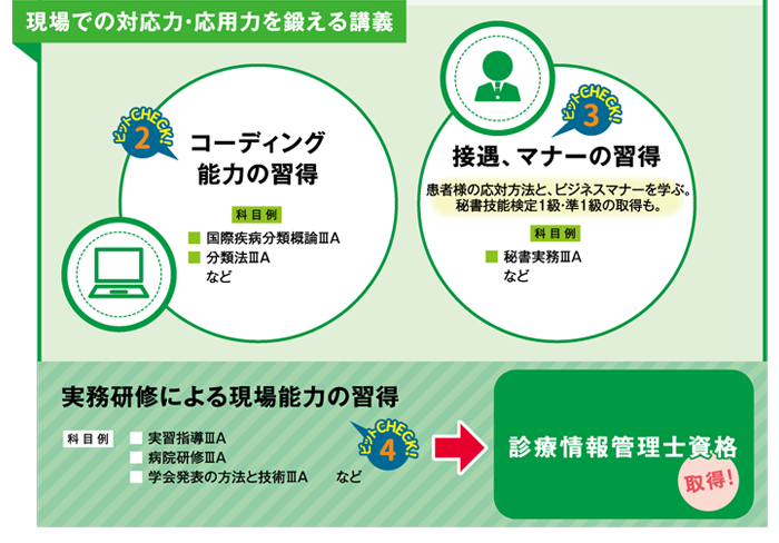 カリキュラム