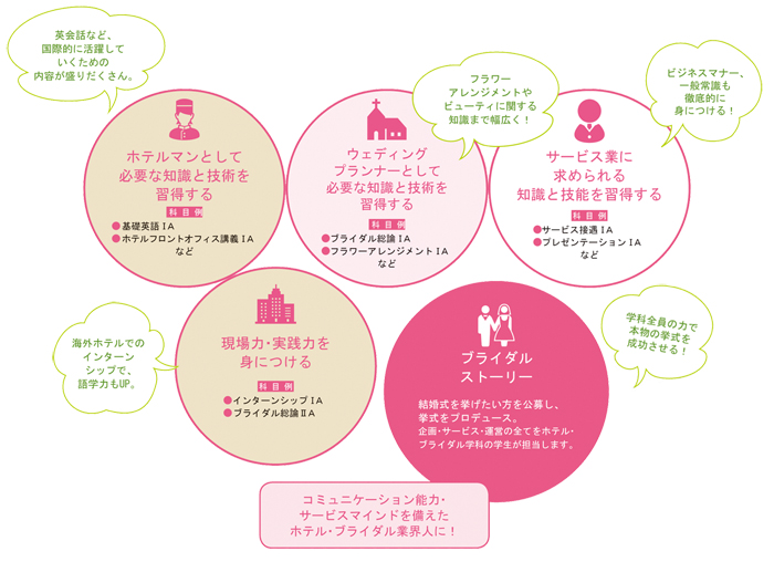 カリキュラム