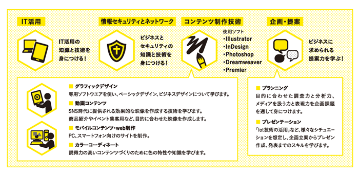 カリキュラム