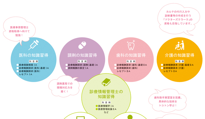 カリキュラム
