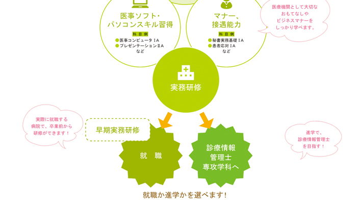 カリキュラム