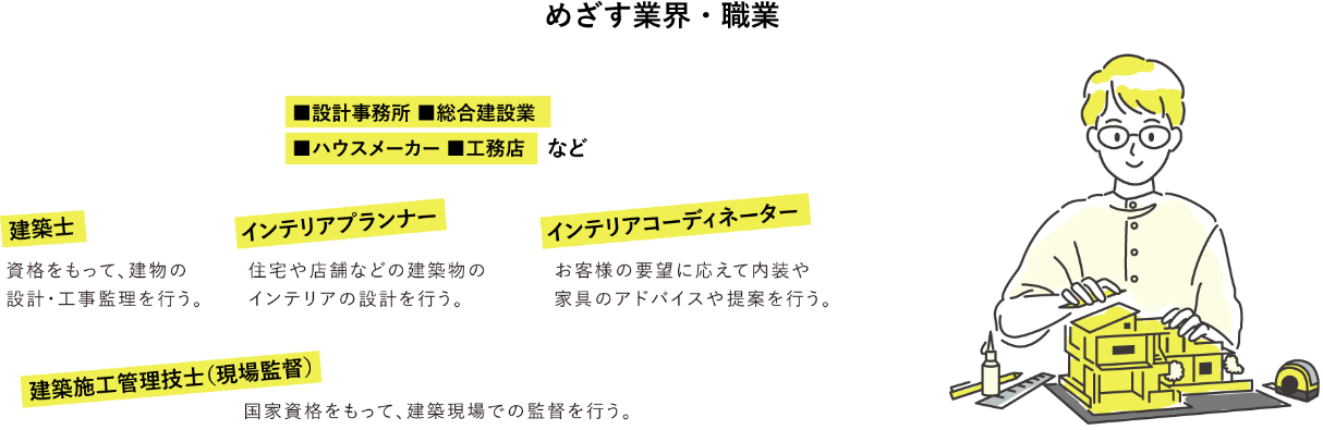 めざす業界・学業