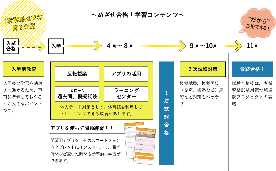 めざせ合格！学風コンテンツ