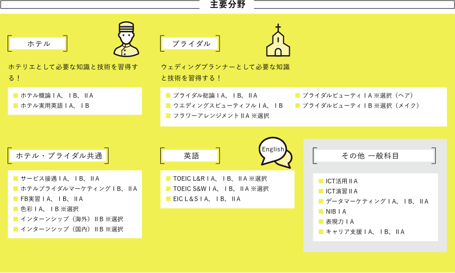 カリキュラム