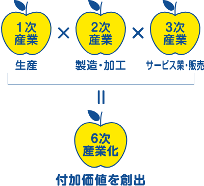 フードシステム論「地方創生は私たちの手で！」