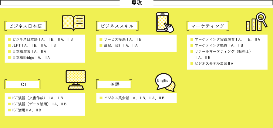 カリキュラム