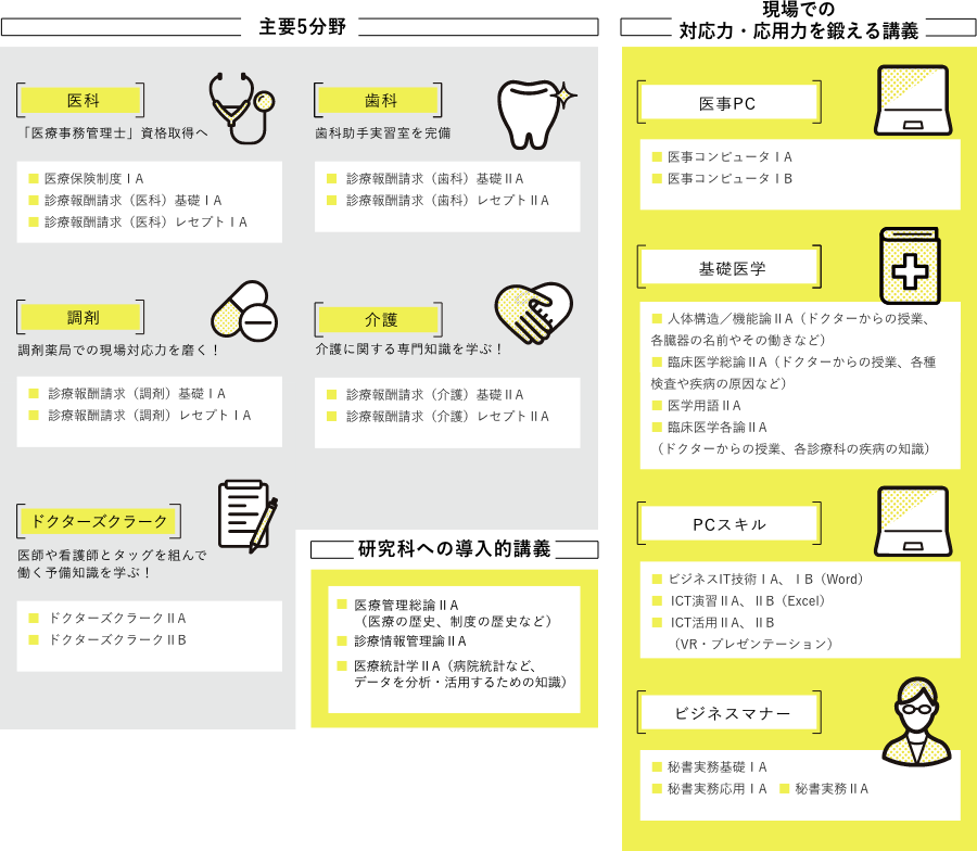 カリキュラム