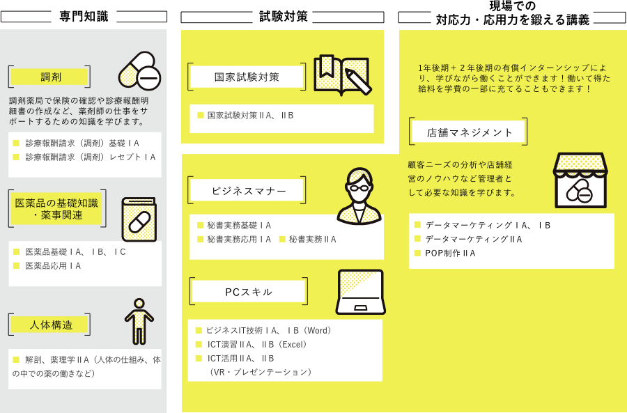カリキュラム