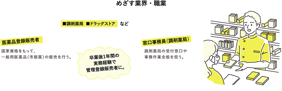 めざす業界・職業