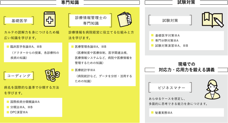 カリキュラム