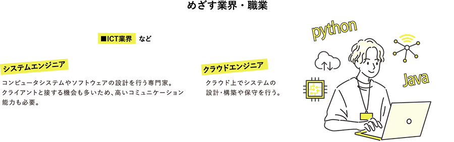 めざす業界・職業