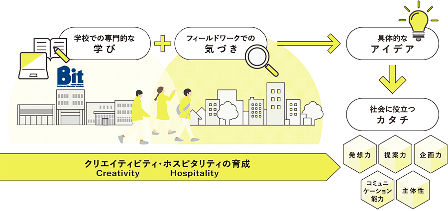 地学一体による地域課題解決拠点