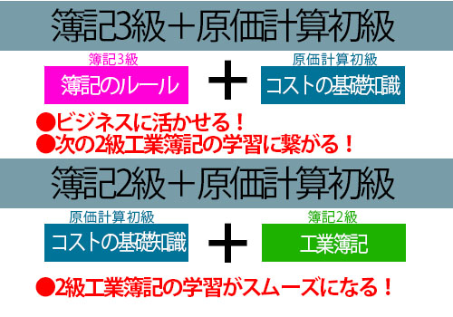 【簿記検定】原価計算初級プラス無料キャンペーン！ - TAC講座 新着情報 | Bit 富山情報ビジネス専門学校