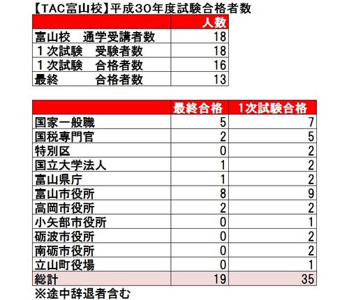 H30年度公務員合格者実績.jpg